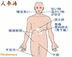 人参湯(理中丸)